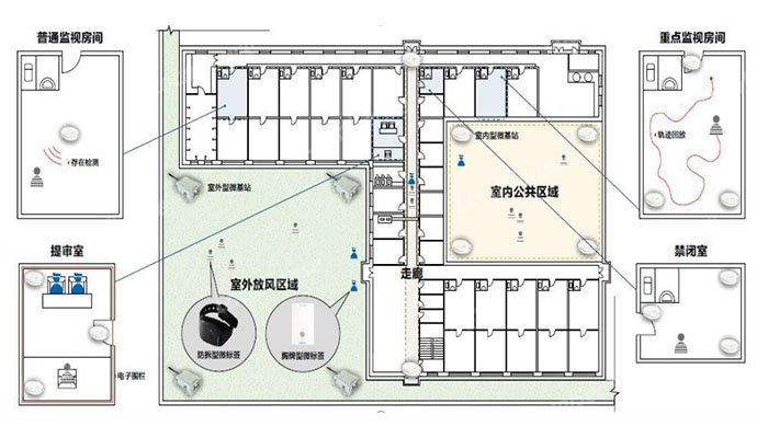司法监狱管理解决方案